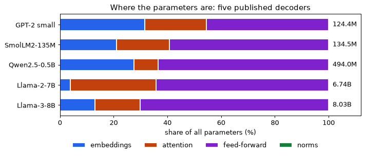Plot produced by the code above