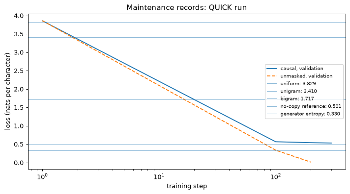 Plot produced by the code above