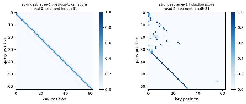 Plot produced by the code above