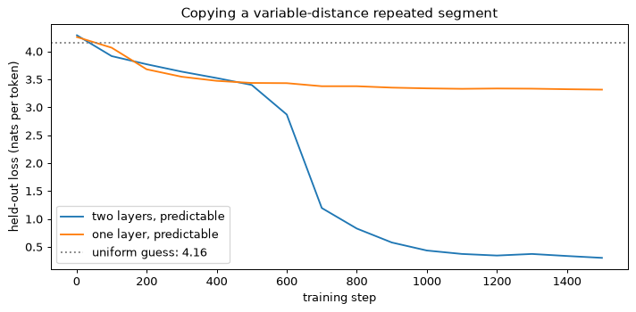 Plot produced by the code above