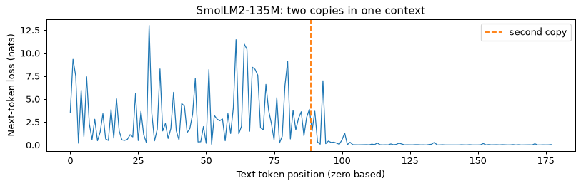 Plot produced by the code above