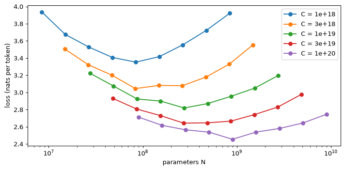 Plot produced by the code above