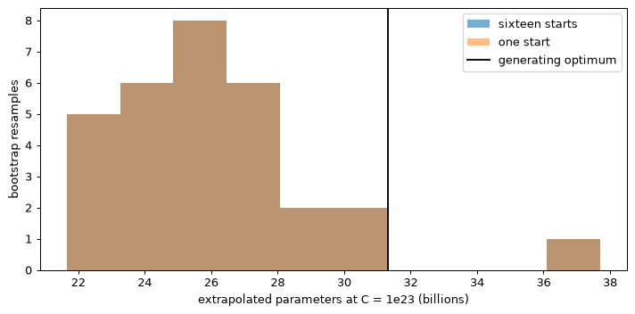 Plot produced by the code above