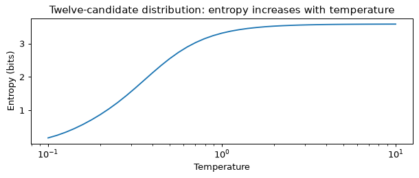 Plot produced by the code above