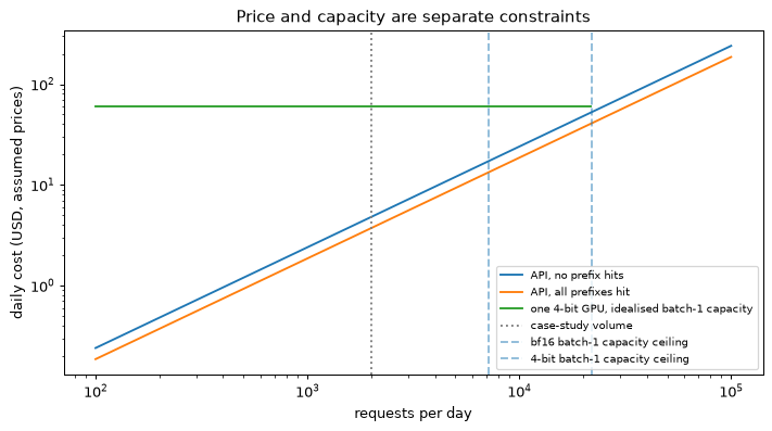 Plot produced by the code above