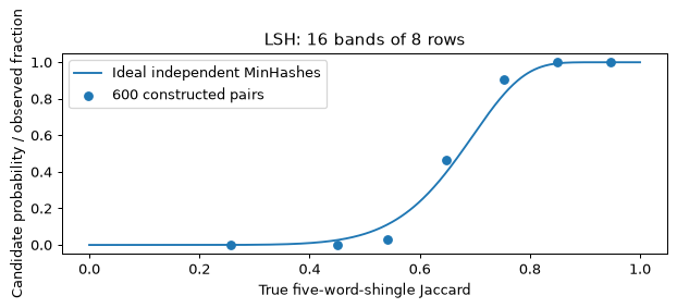 Plot produced by the code above