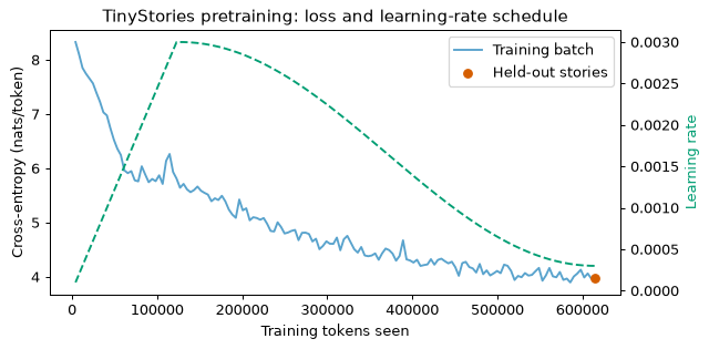 Plot produced by the code above