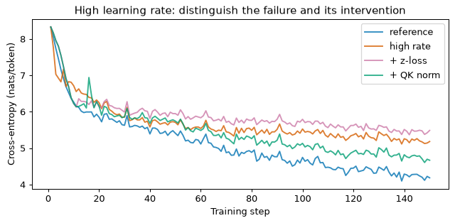Plot produced by the code above