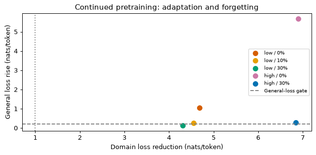 Plot produced by the code above