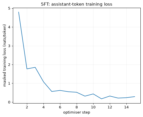 Plot produced by the code above