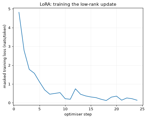 Plot produced by the code above