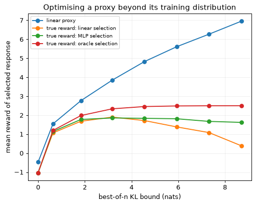 Plot produced by the code above
