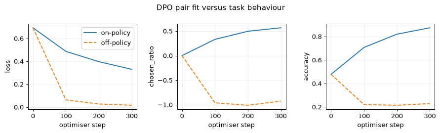 Plot produced by the code above