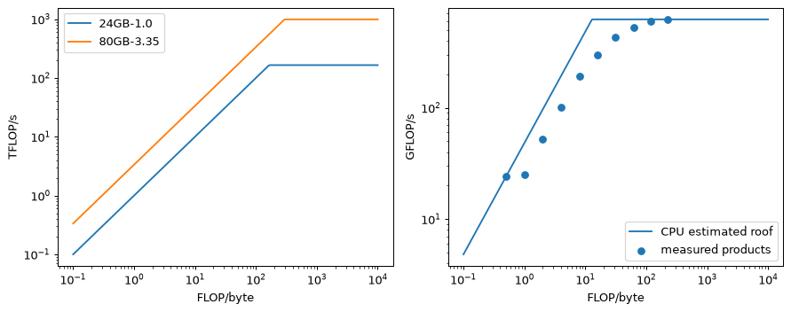 Plot produced by the code above