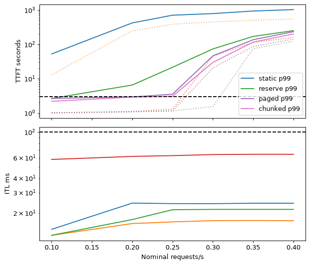Plot produced by the code above