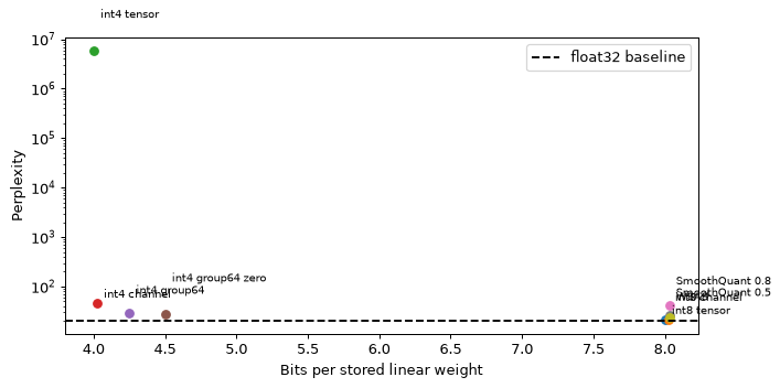 Plot produced by the code above