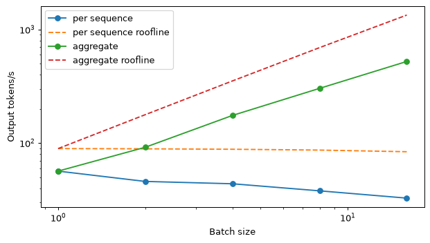 Plot produced by the code above